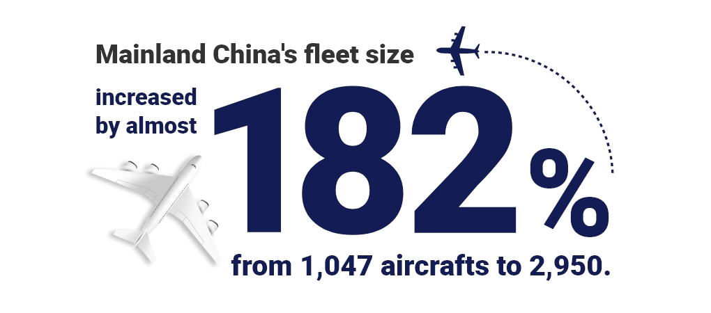 The Belt and Road Initiative